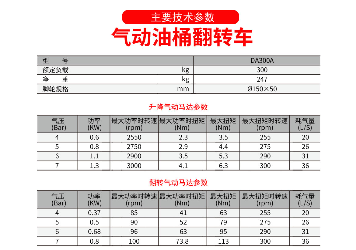 氣動油桶搬運車