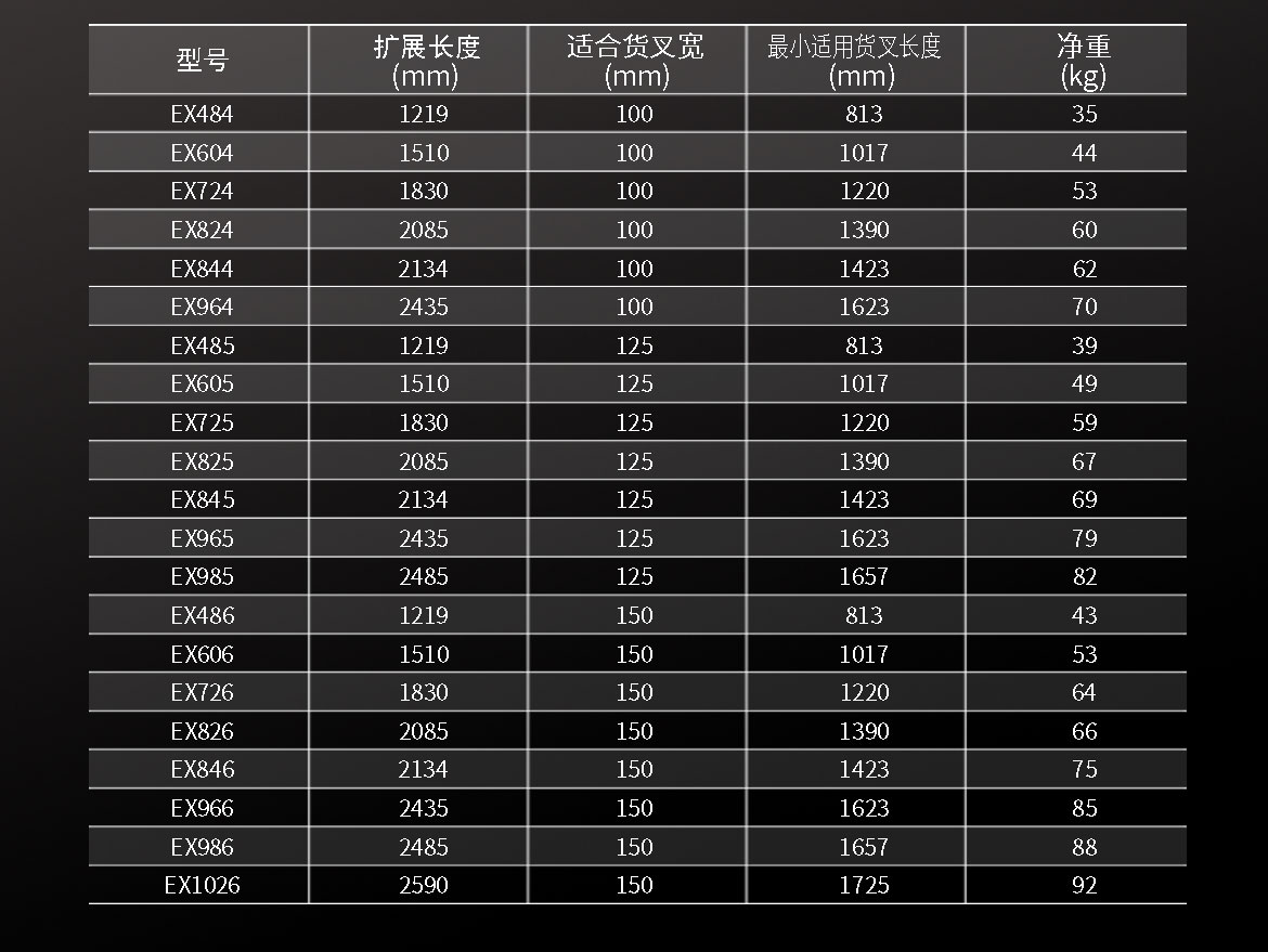 加長(zhǎng)貨叉