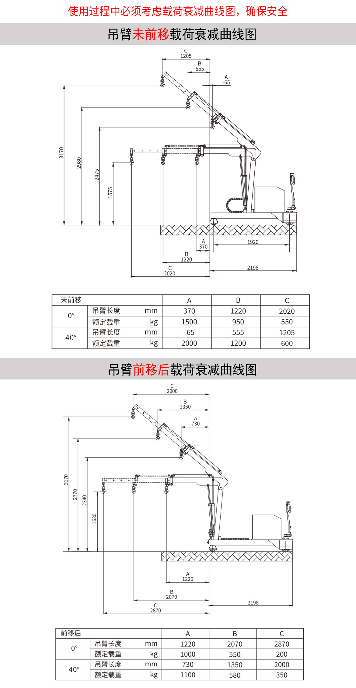電動(dòng)單臂起重機(jī)