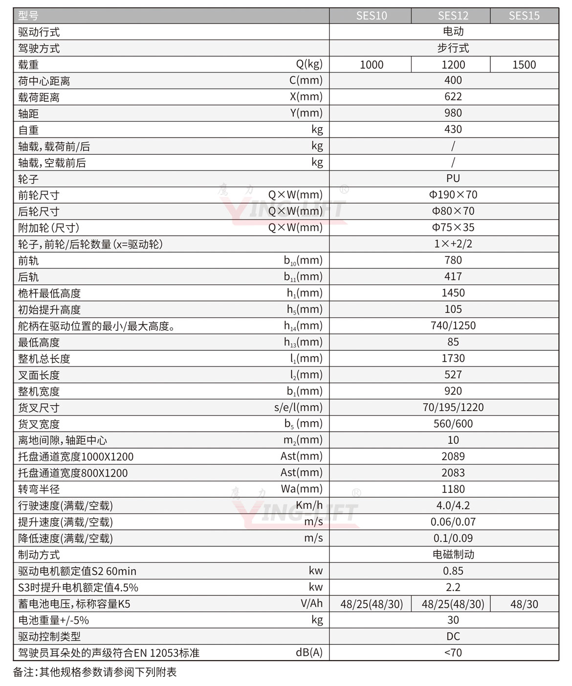 全電動自提升堆垛機