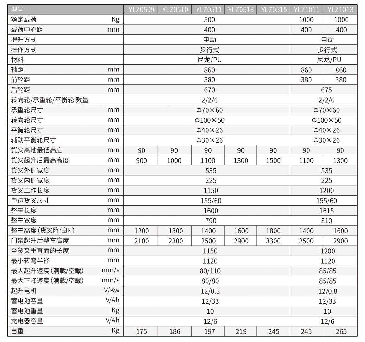 半電動(dòng)自提升堆垛機(jī)